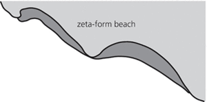 zeta-form beach