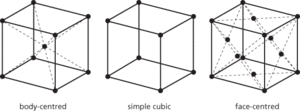 cubic crystal