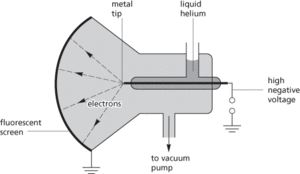 field-emission microscope