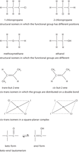 isomerism