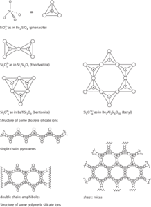 silicate minerals
