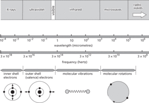 spectroscopy