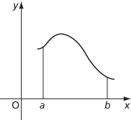 area under a curve