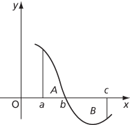 area under a curve