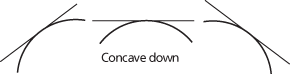 concavity
