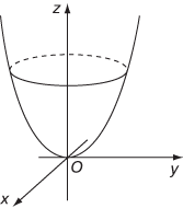 elliptic paraboloid