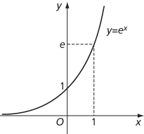 exponential function