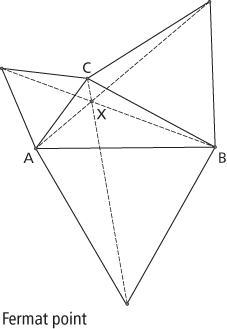 Fermat point