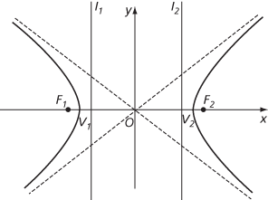 hyperbola