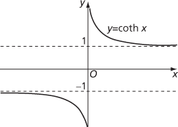 hyperbolic function