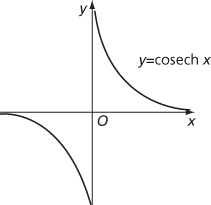 hyperbolic function