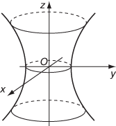 hyperboloid of one sheet