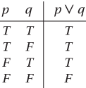inclusive disjunction