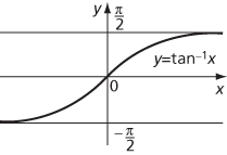 inverse trigonometric function