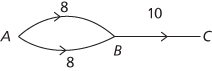 labelling algorithm