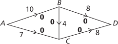 labelling algorithm