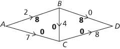 labelling algorithm