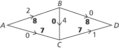 labelling algorithm