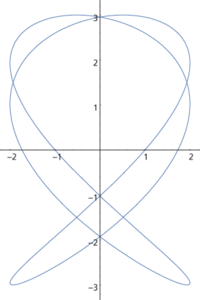 Lissajous curve