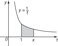 logarithmic function