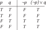 logically equivalent