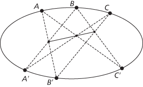 Pascal’s theorem