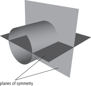 plane of symmetry