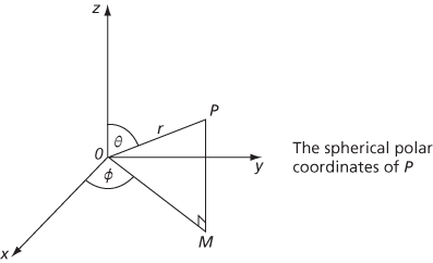 spherical polar coordinates