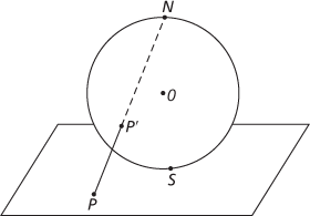 stereographic projection
