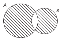 symmetric difference