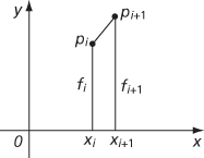 trapezium rule