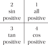 trigonometric function