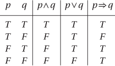 truth table