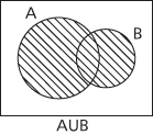 Venn diagram