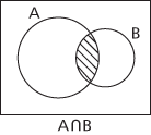 Venn diagram