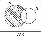 Venn diagram