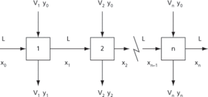 cross-current separation