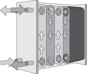 plate heat exchanger