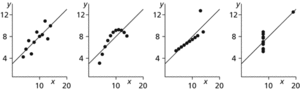 Anscombe's regression data