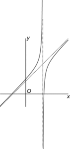 asymptote