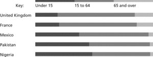 compound bar chart