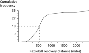 cumulative frequency polygon