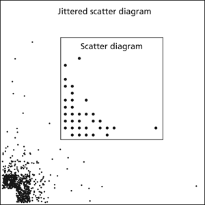 jitter