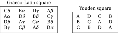 Latin square