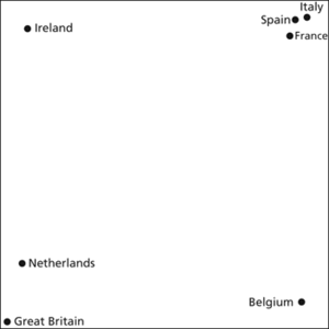 multidimensional scaling