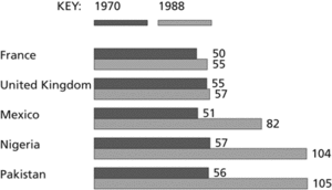 multiple bar chart