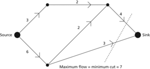 network flow problem