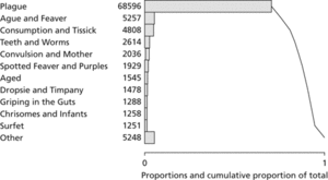 Pareto plot