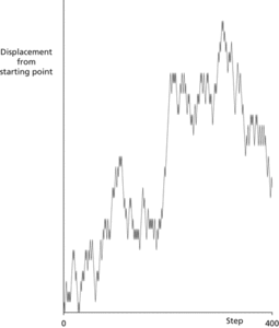 random walk