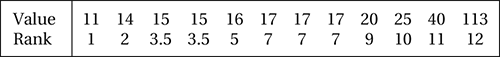 ranks